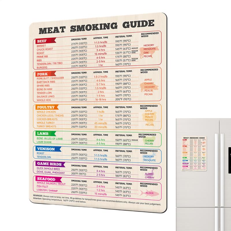 Kitchen Gadgets Guide - مخطط درجة حرارة اللحوم، الدجاج، الديك